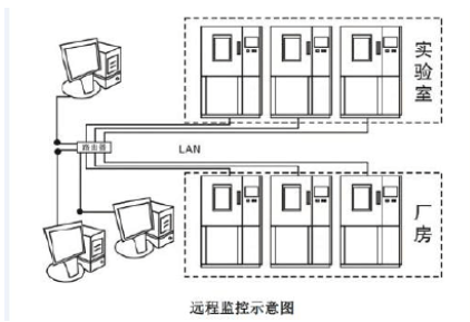高低温试验箱安全操作规范（2021版）