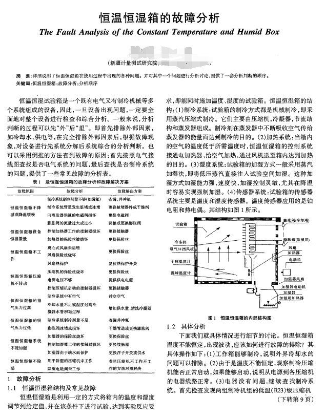 恒温恒湿试验箱故障分析图解